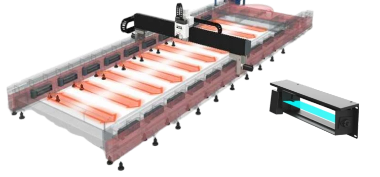 Separate Protection Structure Dual-Guide Rail Design
